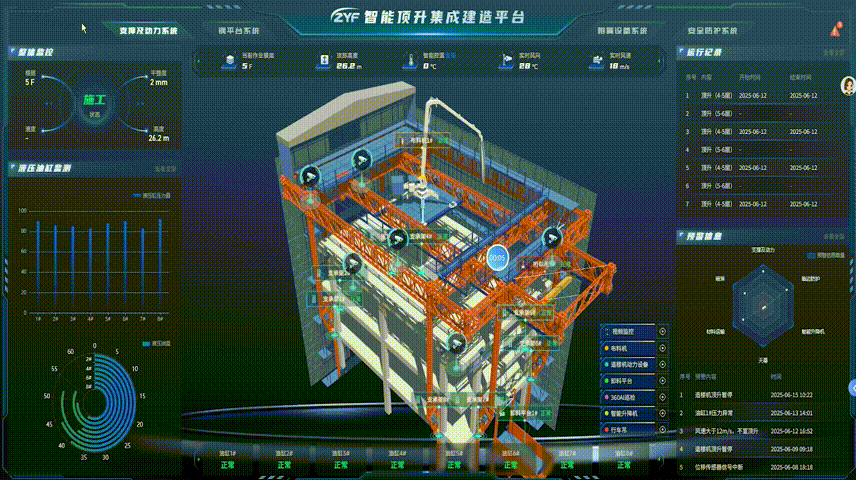 數(shù)字孿生與安全預(yù)控 數(shù)字孿生與安全預(yù)控